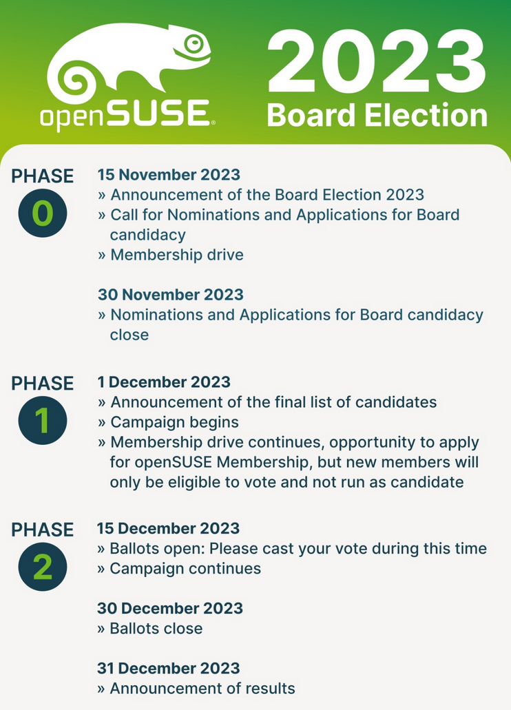 The Road to openSUSE Board Elections is Open