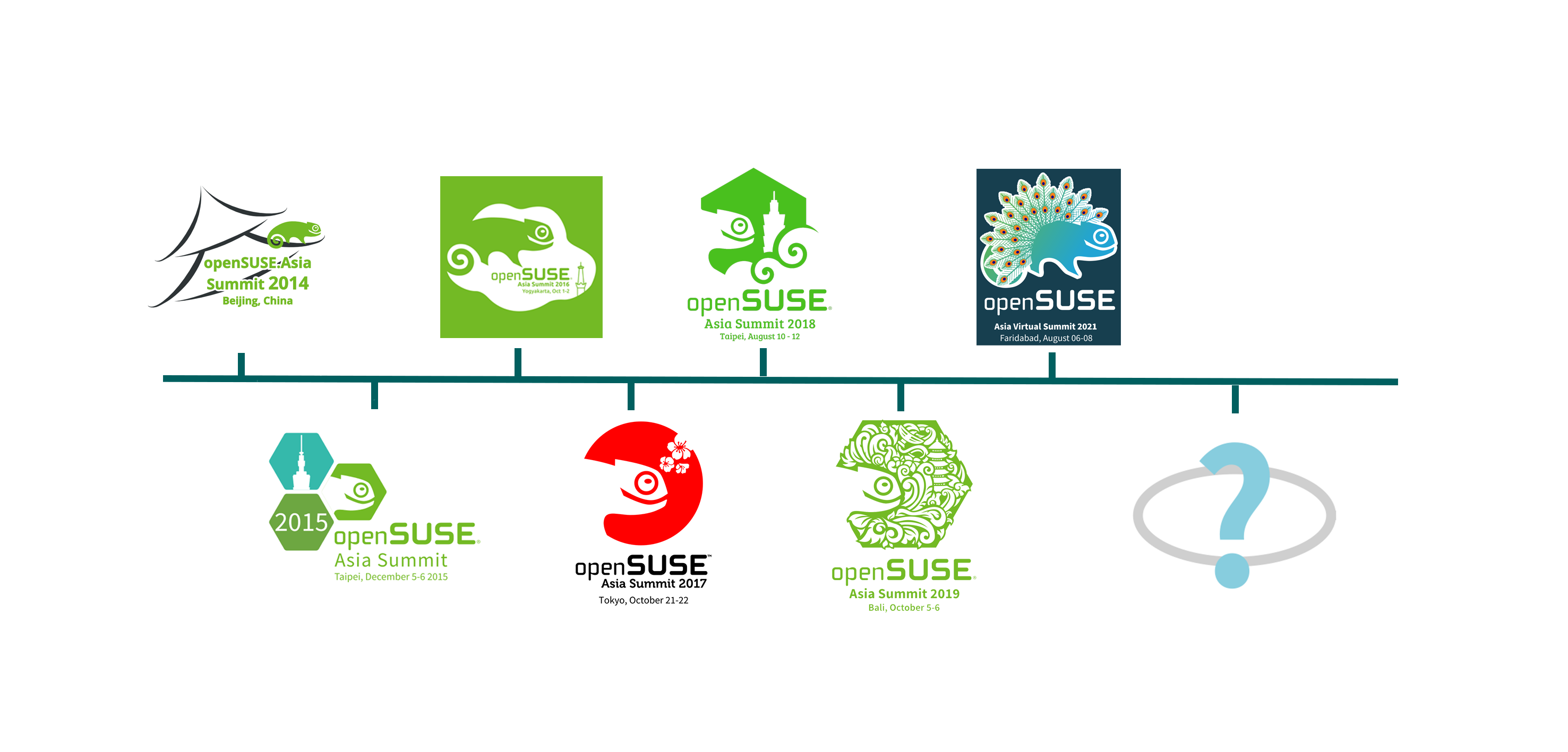 openSUSE.Asia Summit 2022 Logo Competition Announcement