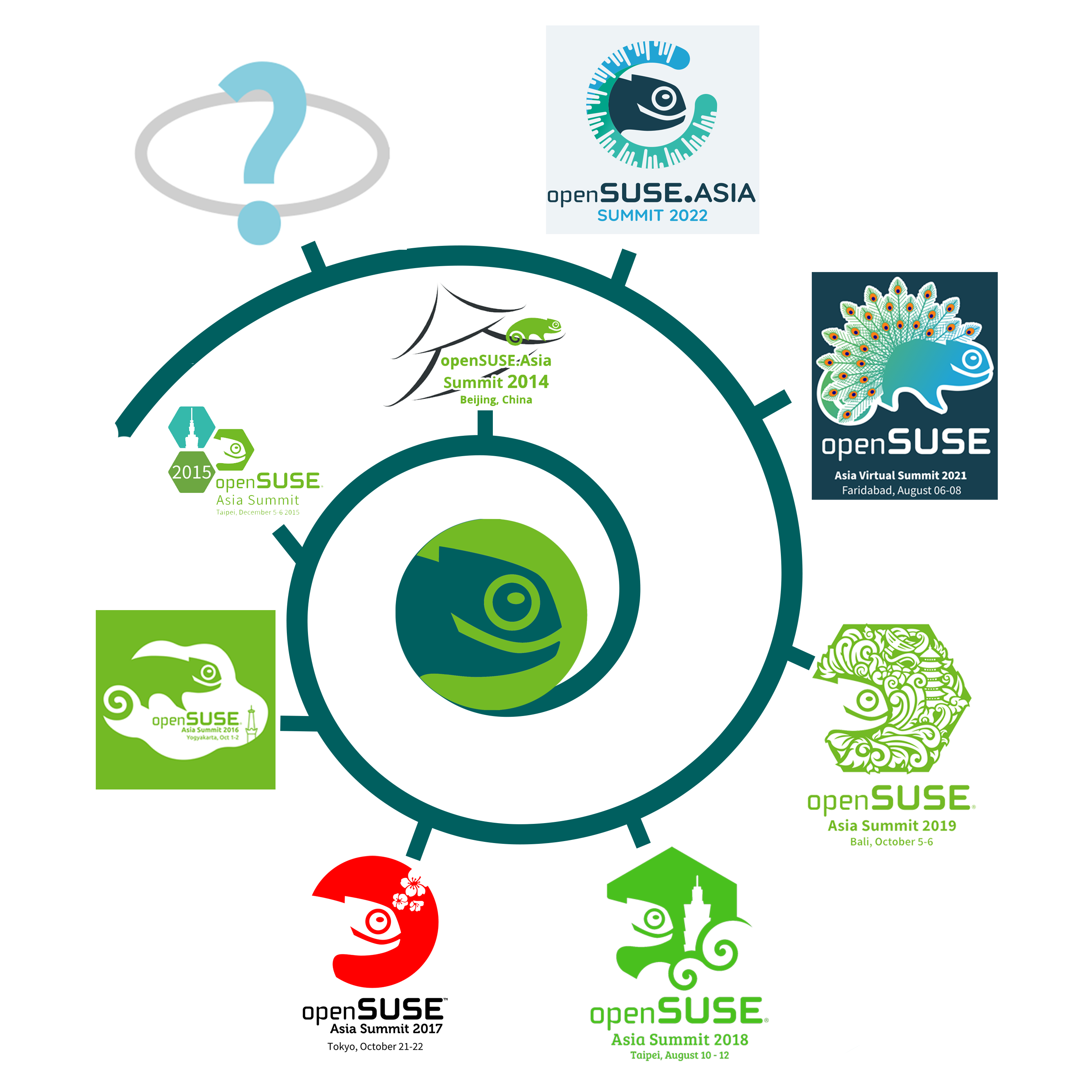 openSUSE.Asia Summit 2023 Logo Competition Announcement