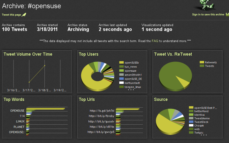 Twitter Charts