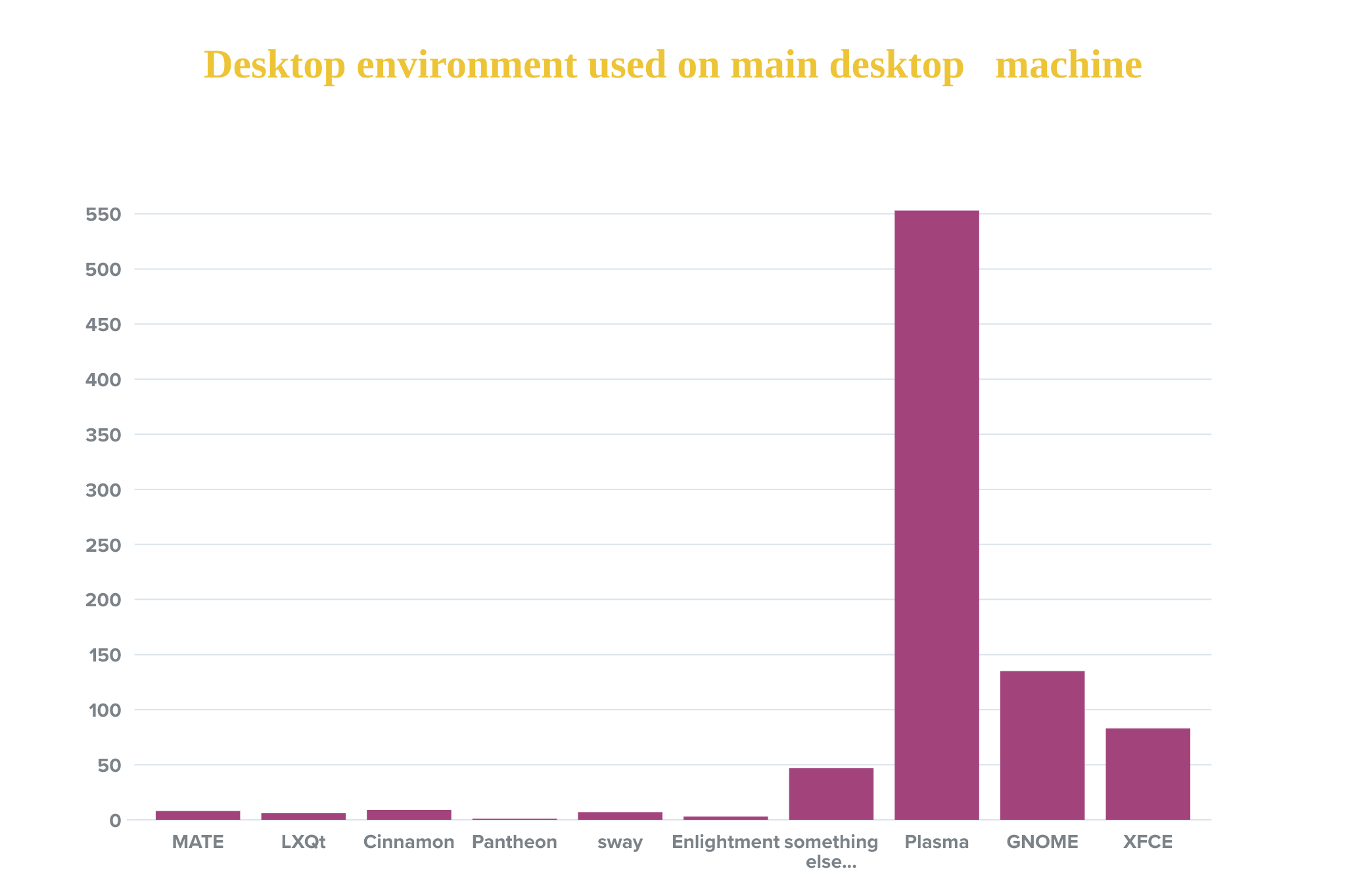 openSUSE Community Publishes End of Year Survey Results