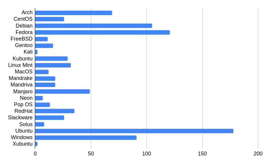 Outreach, Survey Extension Addressed in Second Meetup